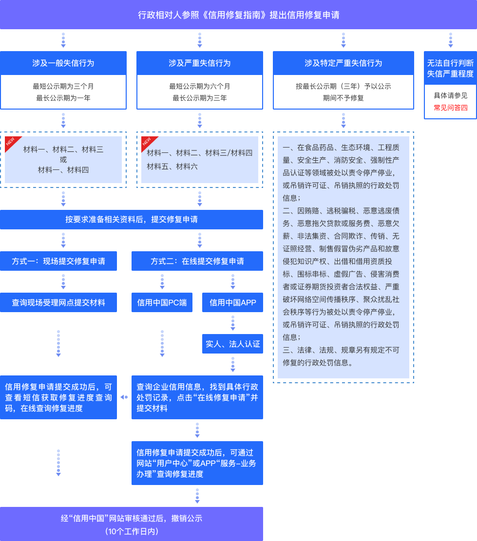 liuchengdaoyin-new